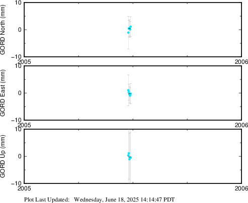 Plot showing NA2014 data (All data)
