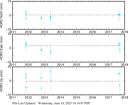 Plot showing NA2014 data (All data)