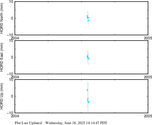Plot showing NA2014 data (All data)
