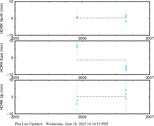Plot showing NA2014 data (All data)
