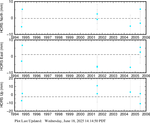 Plot showing NA2014 data (All data)