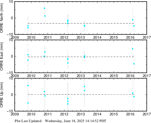 Plot showing NA2014 data (All data)