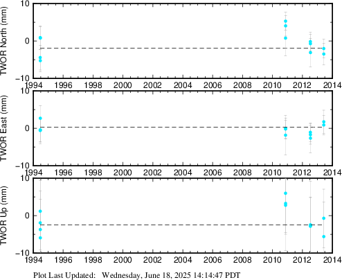 Plot showing NA2014 data (All data)