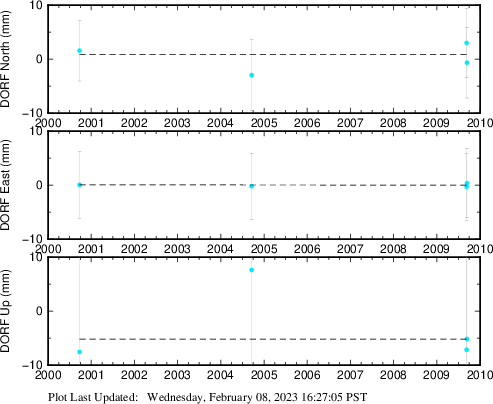 Plot showing NA2014 data (All data)
