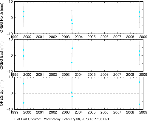 Plot showing NA2014 data (All data)