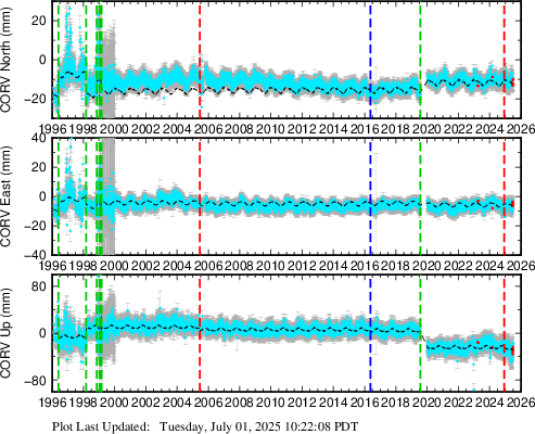 Plot showing NA2014 data (All data)