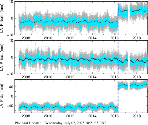 Plot showing NA2014 data (All data)