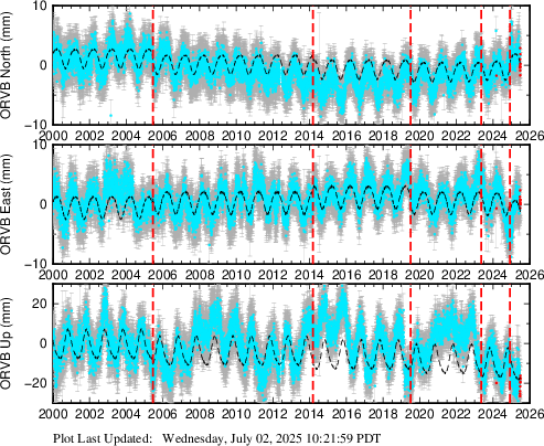 Plot showing NA2014 data (All data)