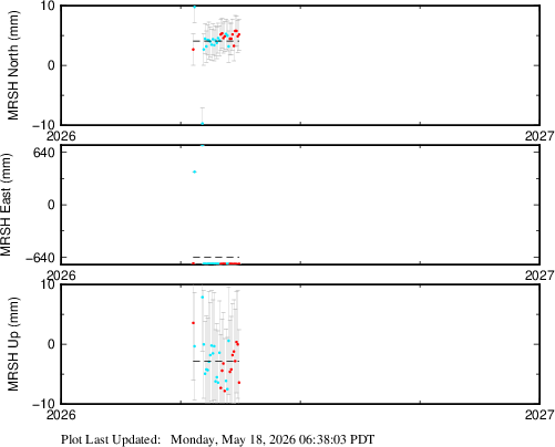 Plot showing NA2014 data (All data)