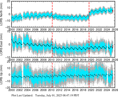Plot showing NA2014 data (All data)