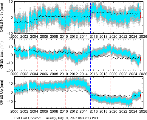 Plot showing NA2014 data (All data)