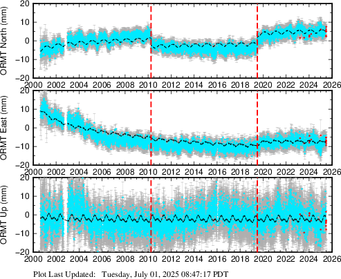 Plot showing NA2014 data (All data)