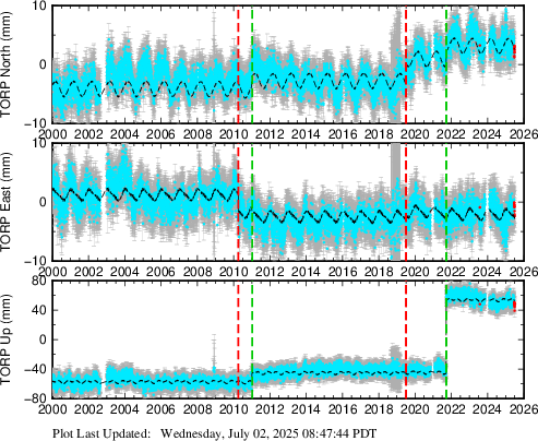 Plot showing NA2014 data (All data)