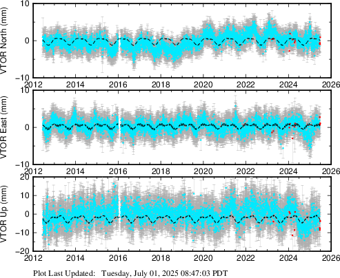 Plot showing NA2014 data (All data)