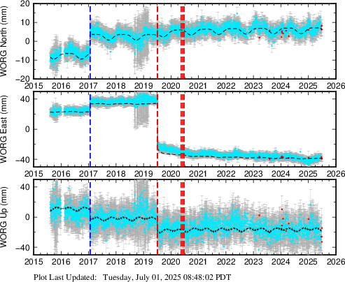 Plot showing NA2014 data (All data)